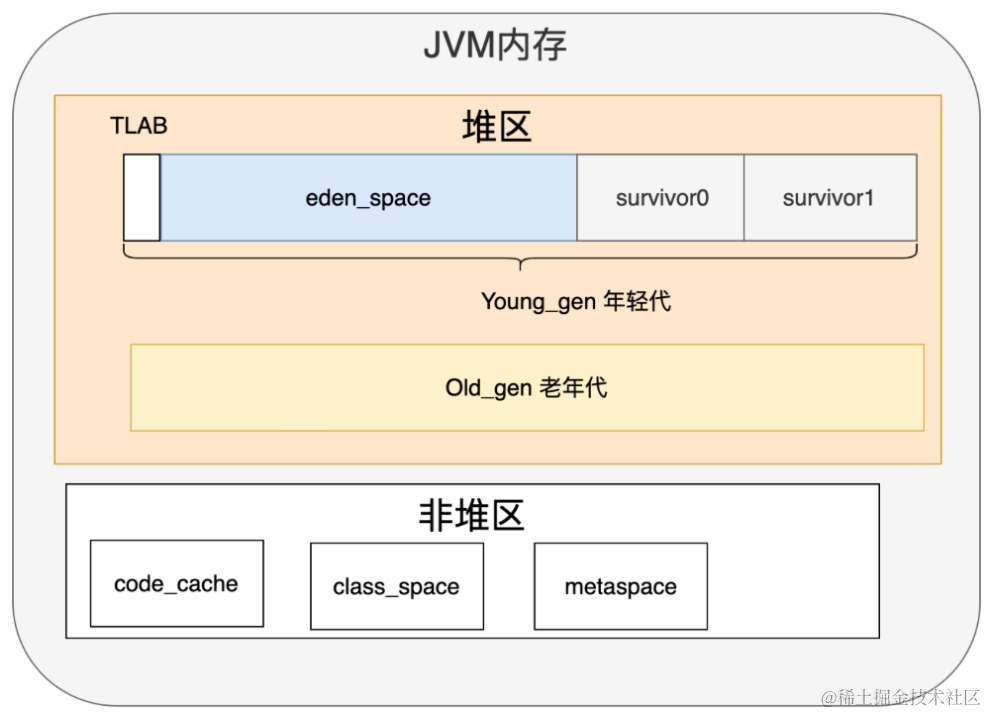 JVM系列：垃圾回收器（GC）