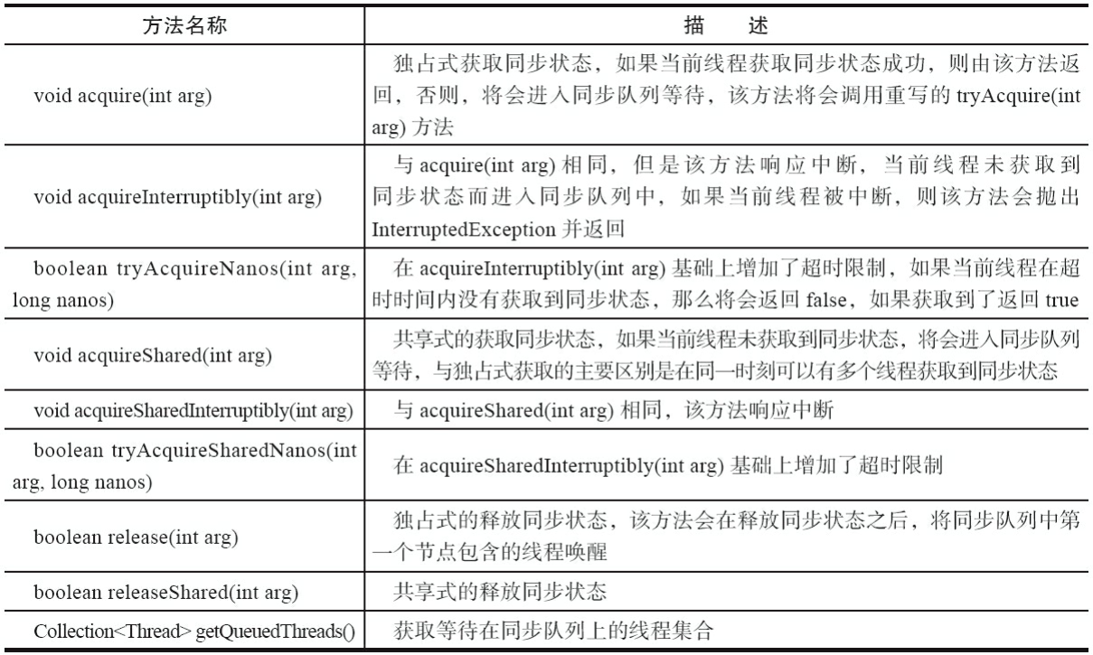 AQS提供的模板方法