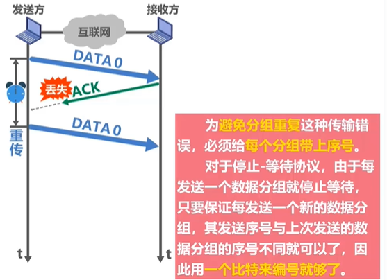 send data band number