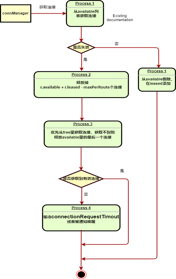 ac829a091b52e0b1341c7b05385dbb44 - HttpClient 在vivo内销浏览器的高并发实践优化