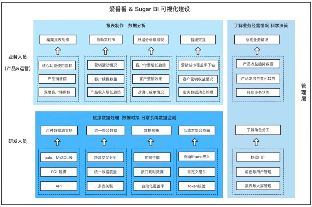 人人都是数据分析师，爱番番39万+客户经营的成功秘诀