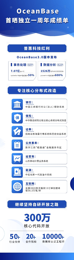 OceanBase首次阐述战略：继续坚持自研开放之路 开源300万行核心代码