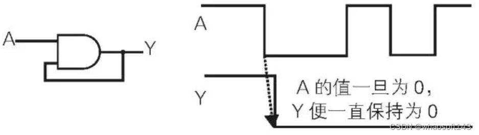 嵌入式~PCB专辑11_触发器_13