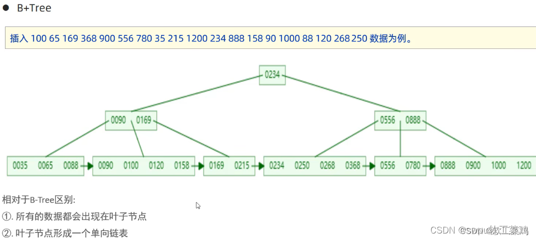 MySQL 进阶篇1.0 索引 SQL优化 视图 锁