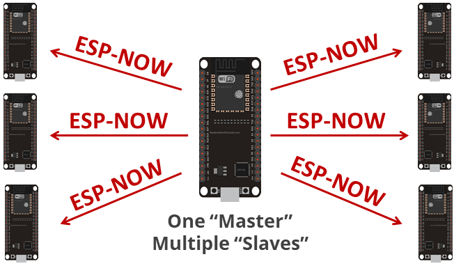 ESP_NOW_one_master_multiple_slaves