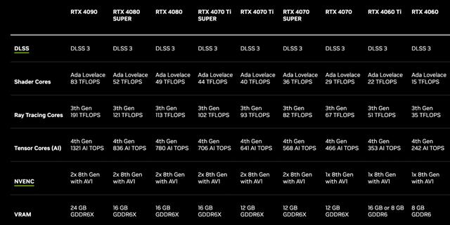 直冲2万亿谁能挡住英伟达
