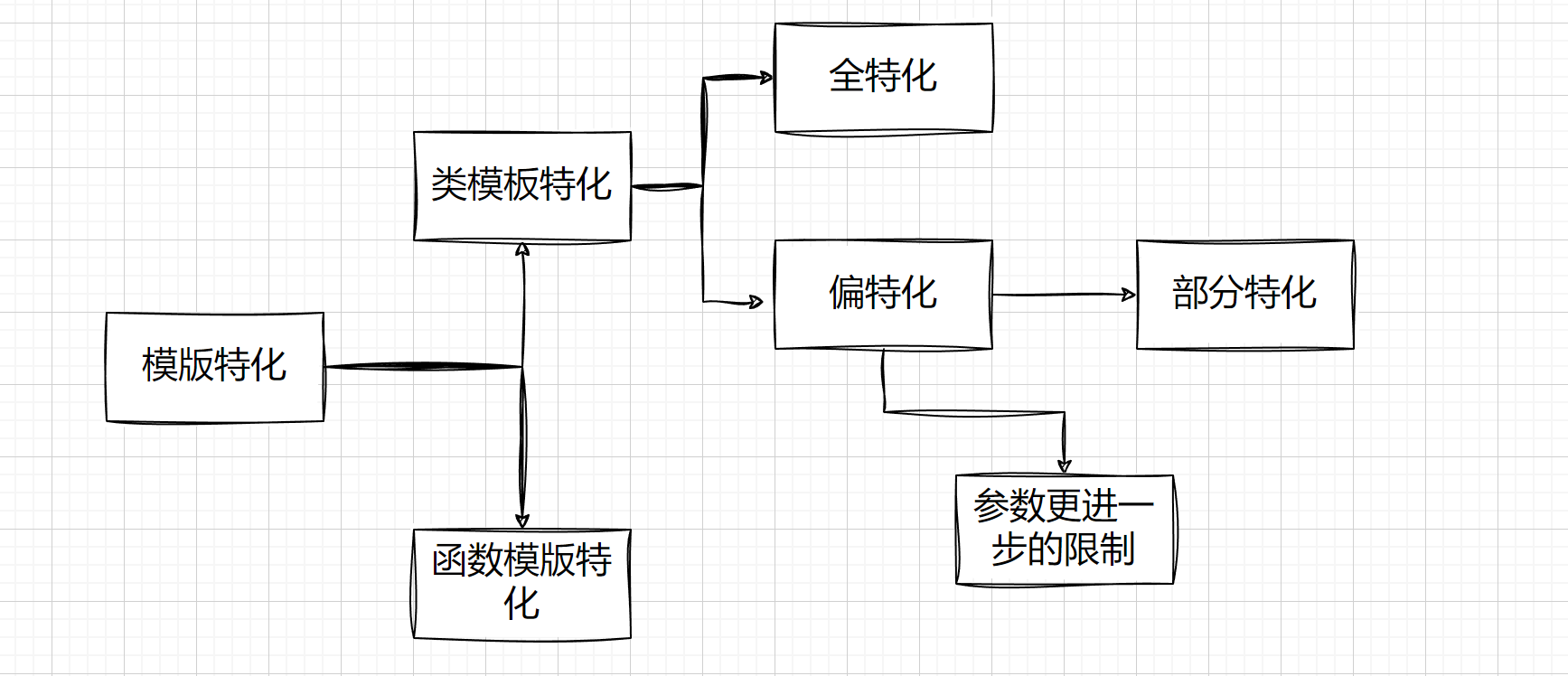 外链图片转存失败,源站可能有防盗链机制,建议将图片保存下来直接上传