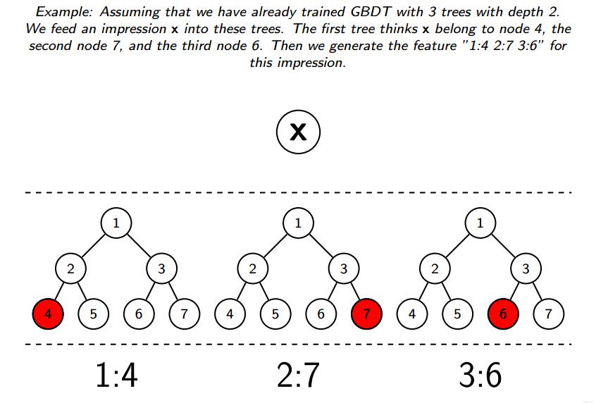 GBDT的原理_gbdt怎么计算特征重要性