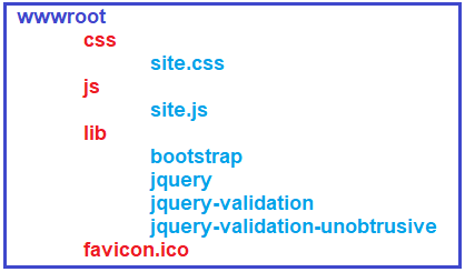 Asp Net Core Wwwroot Csdn