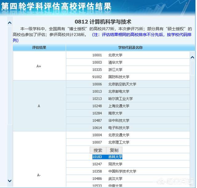 吉林985计算机学院怎样,计算机专业考研，我是去985的吉林大学还是去211的南京理工？...