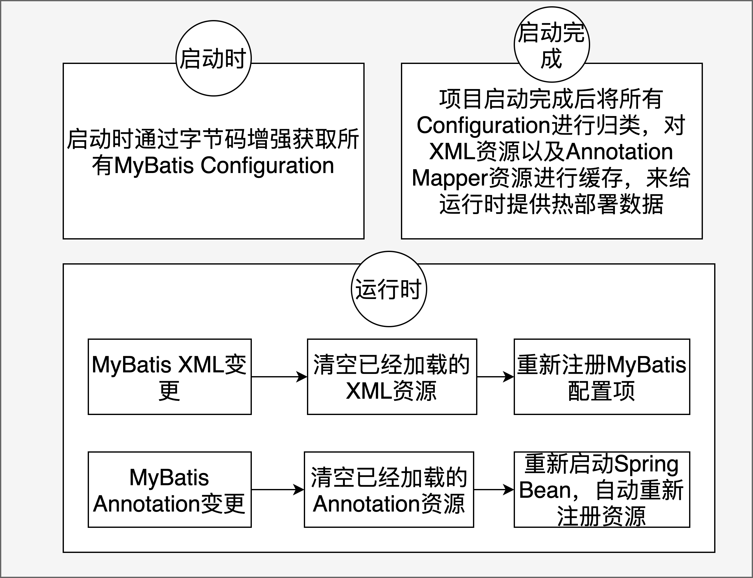 图 18