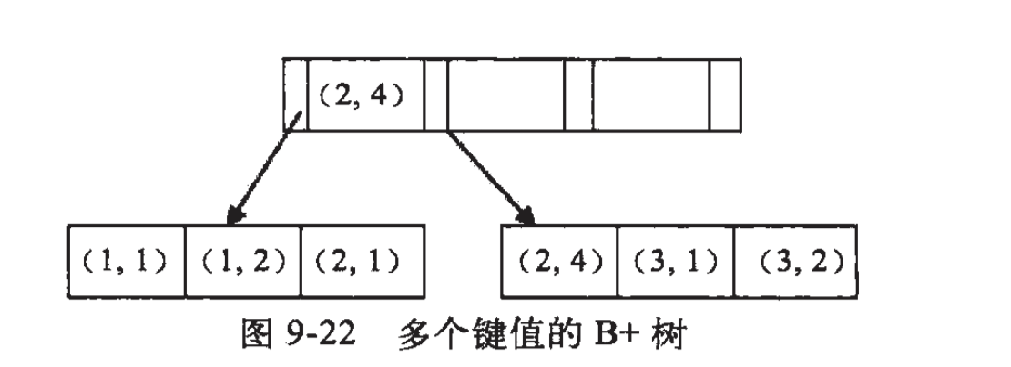 【MySQL】最左匹配原则