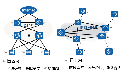 园区网骨干网.png