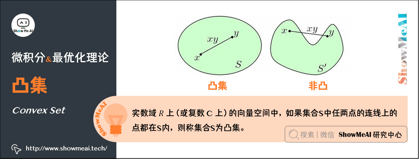 凸集Convex Set