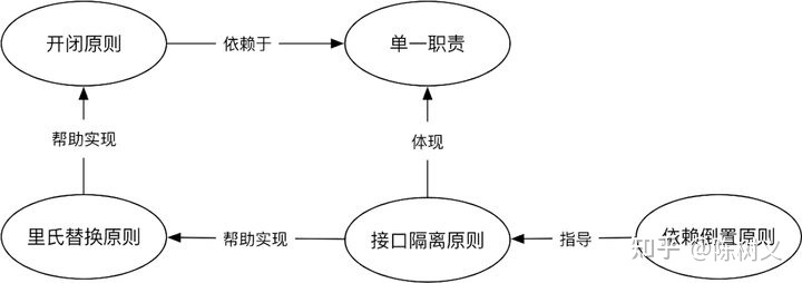 SOLID 原则要这么理解！