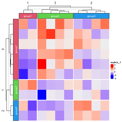 超详细的R语言热图之complexheatmap系列（2）_complexheatmap如何绘制多个组学的热图-CSDN博客