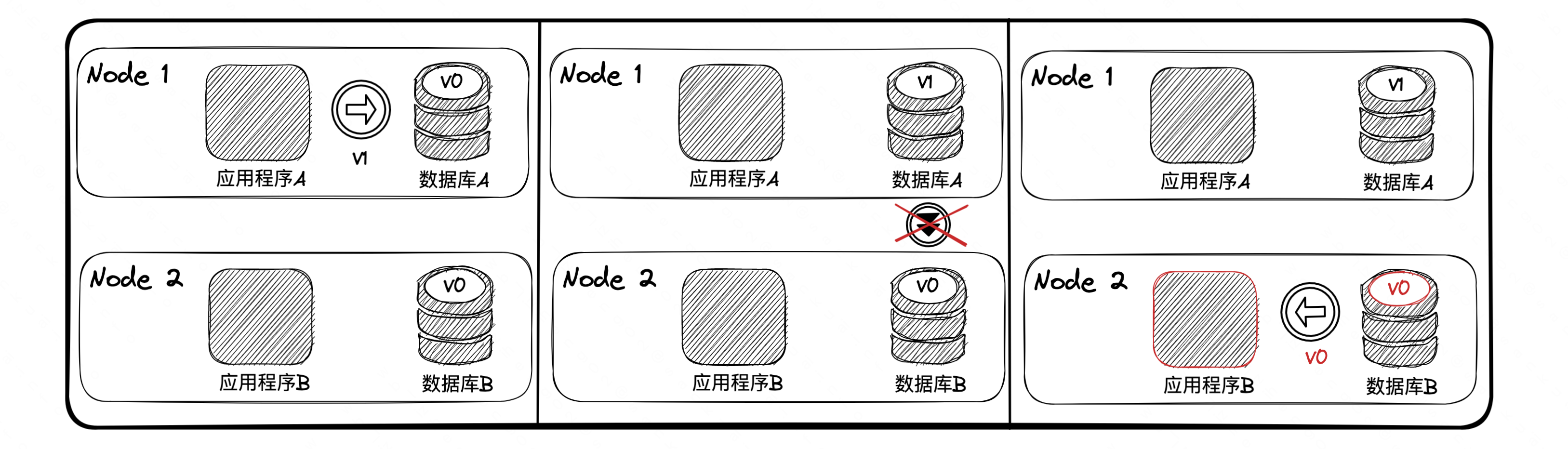 数据一致性：核心概念与实现策略