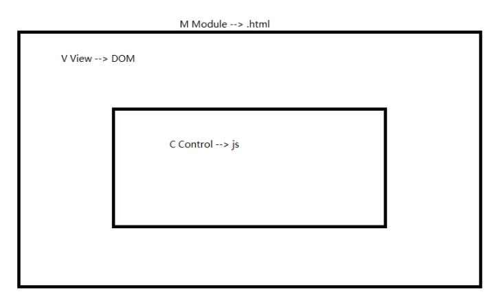 angular入门，如何快速上手 angular.js