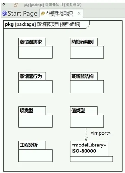 用EA和SysML一步步建模的操作指南（01）