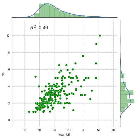 python二维散点分布图_python数据可视化seaborn(二)—— 分布数据可视化_投行小姐姐Sophia的博客-CSDN博客
