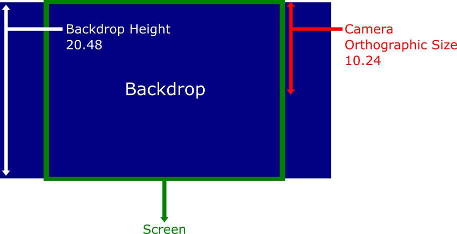 Pixels per unit description