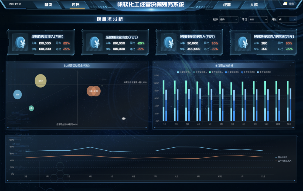 财务战略决策一体化平台