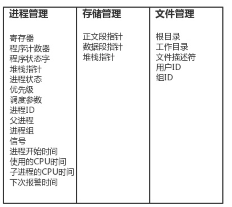 Python之并发编程二多进程理论