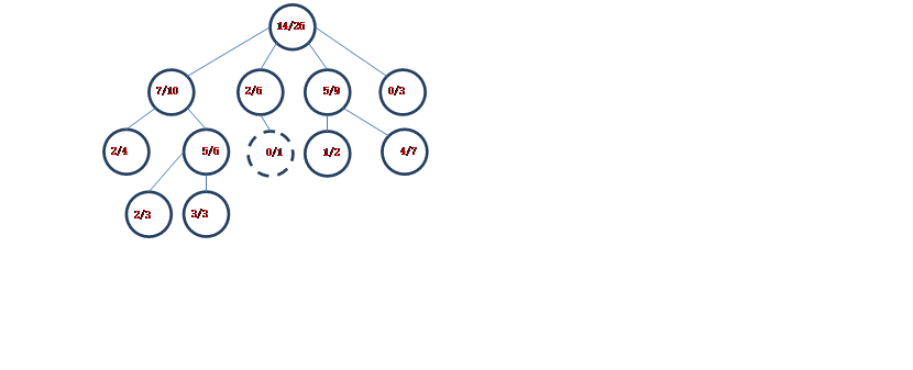 MCTS (Monte Carlo Tree Search)[通俗易懂]