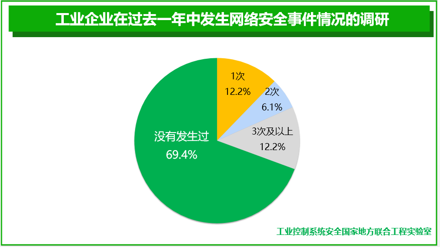 github5.com 专注免费分享高质量文档