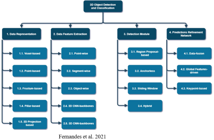 Fernandes et al. 2021