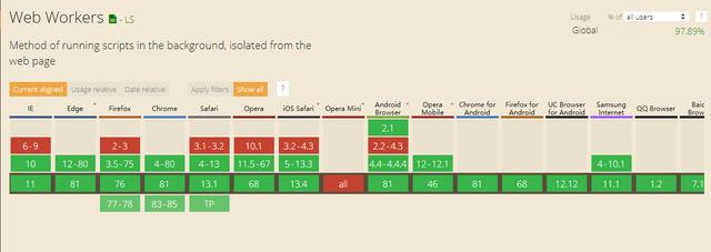 主进程中发生了一个javascript错误_知道html5 Web Worker标准吗？能实现JavaScript的多线程？