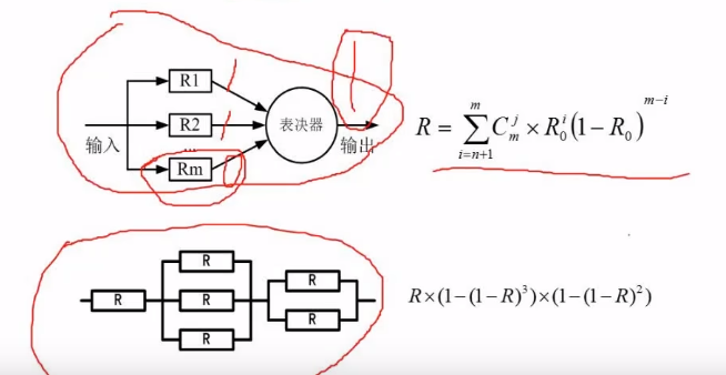 模冗余系统与混合系统