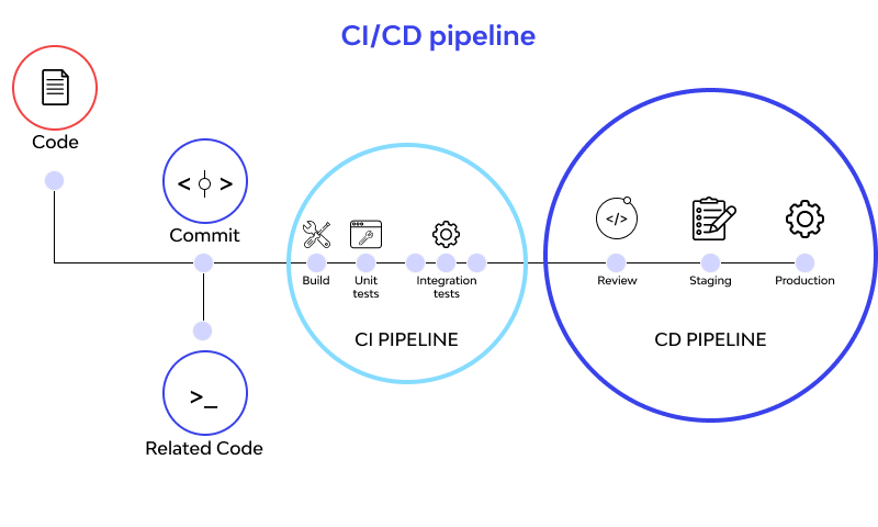 CICD_pipeline