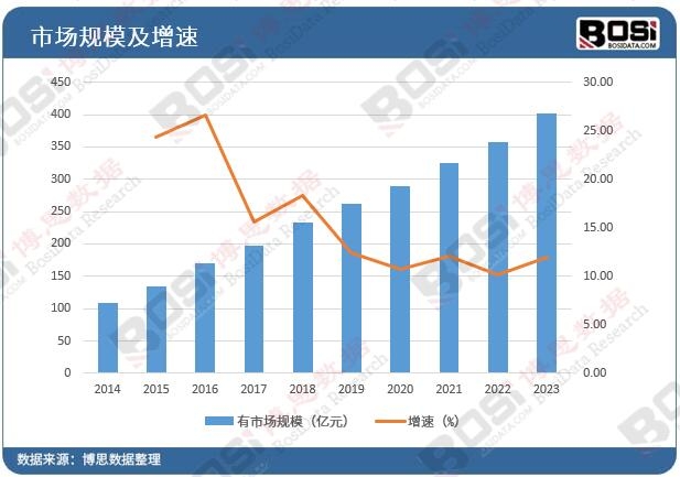 市场需求激增,中国钢材深加工市场规模持续扩大_钢材加工应用市场规模怎么写-CSDN博客