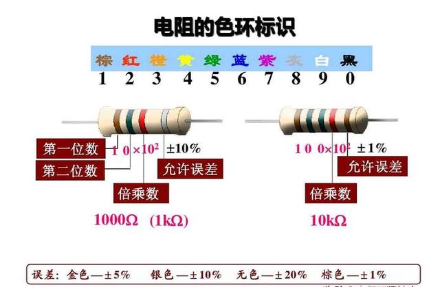0限流电阻stm32这谁瞎编的电阻知识恨就恨没早见过此文