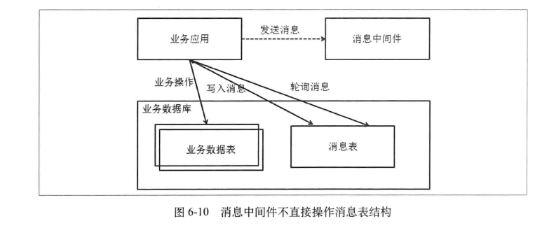 大型系统的java中间件实践_大型网站系统与Java中间件实践