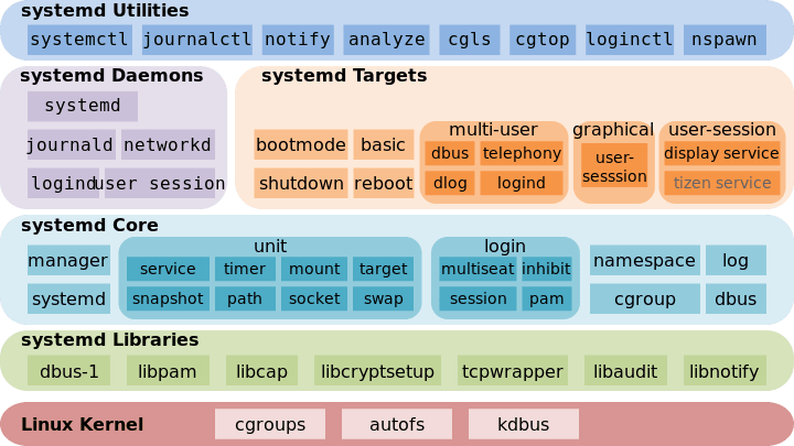 <span style='color:red;'>Systemctl</span> | 系统<span style='color:red;'>服务</span><span style='color:red;'>管理</span>利器