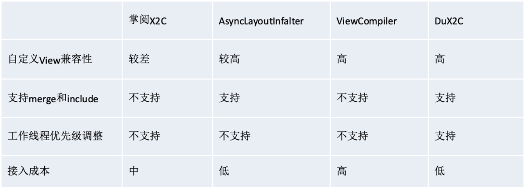 得物布局构建耗时优化方案实践