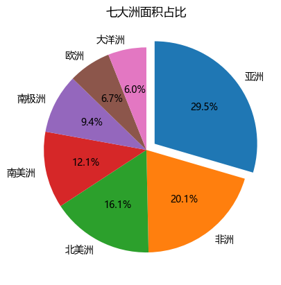 Matplotlib | 绘制饼图