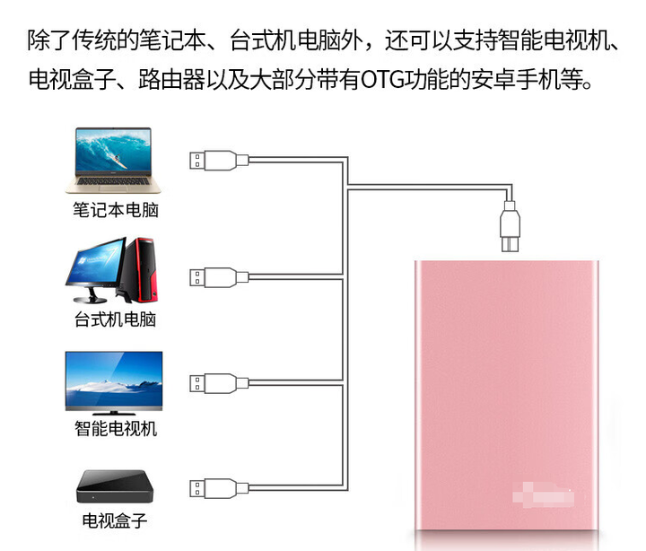 移动硬盘盒子加入PD100W充电功能：便携存储与高效充电的完美结合