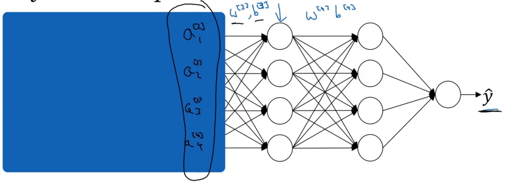 covariateShift