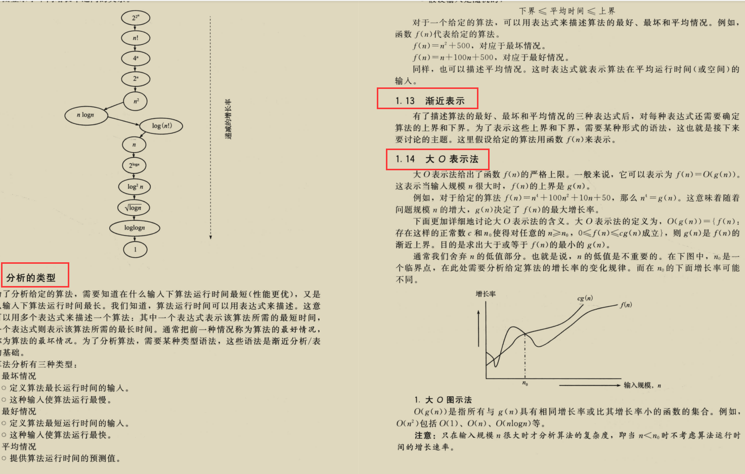 大厂必备算法上分宝典，凭借这三份笔记，拿下多个大厂offer