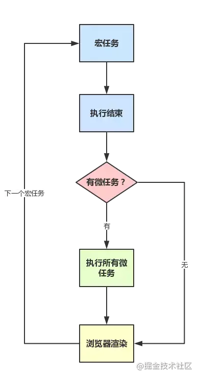 事件判断