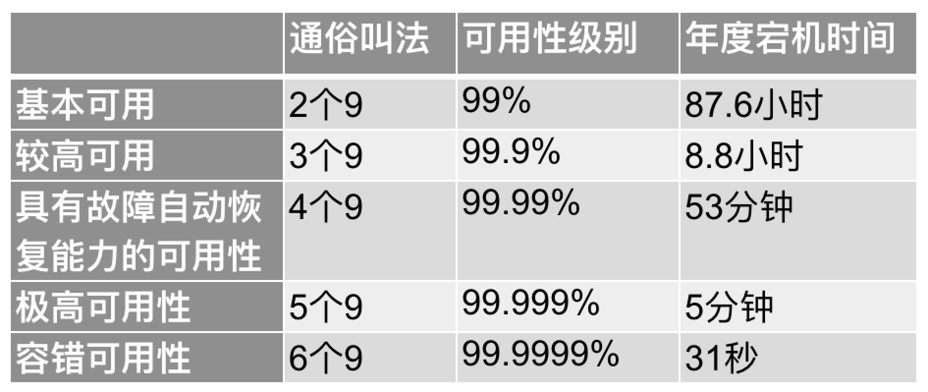 可用性标准