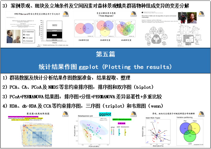 R语言多元数据统计分析、r语言生物群落（生态）数据统计分析、r语言贝叶斯方法 多元统计分析r语言数据分析 Csdn博客