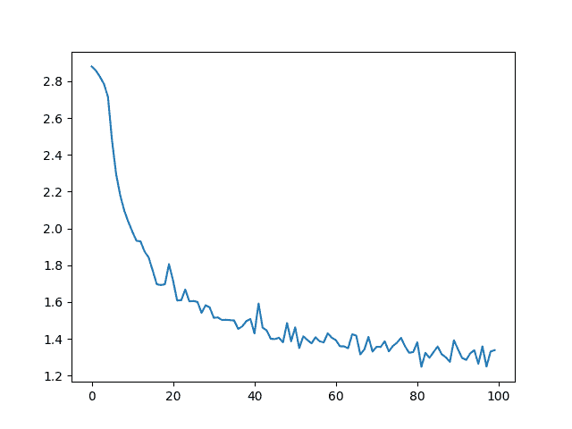 char rnn 分类教程