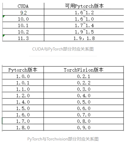 版本对应关系