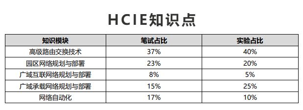 对网工的误解，早就不是一点半点了