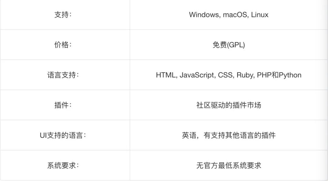 10 种最佳 IDE 软件 ，你更忠爱哪一个？