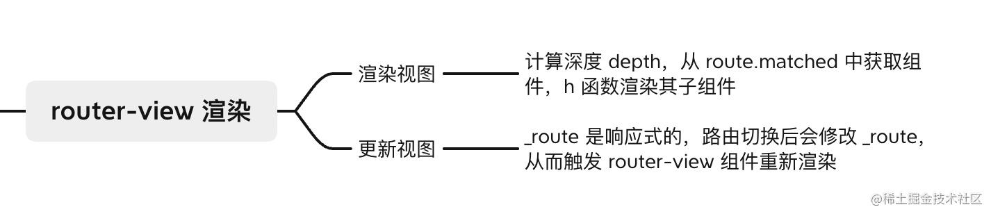 acc23fbbe97a7db85e512cd36adb0631 - 「进阶篇」Vue Router 核心原理解析